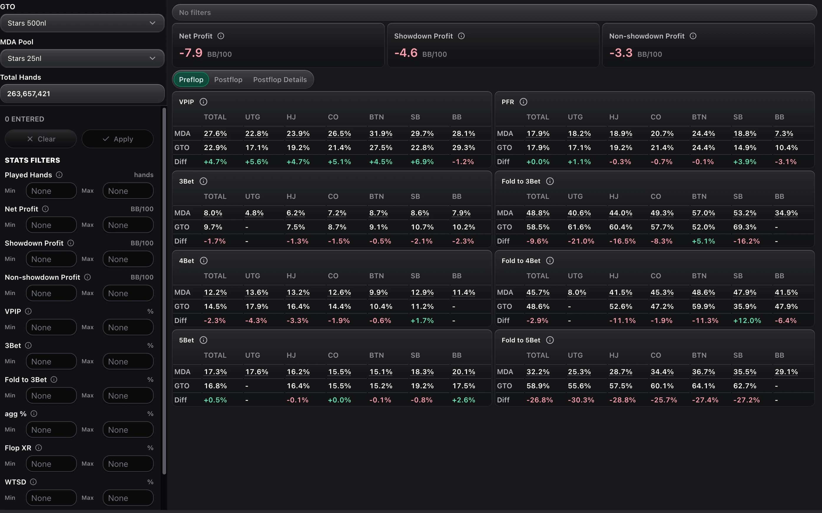 MDA Stats analysis screen
