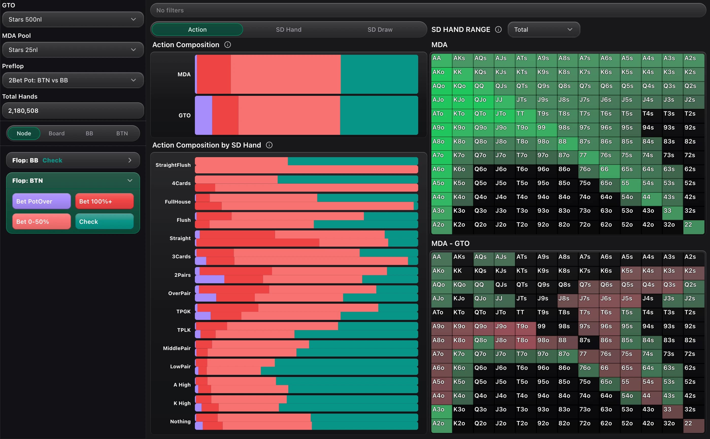 MDA Viewer analysis screen