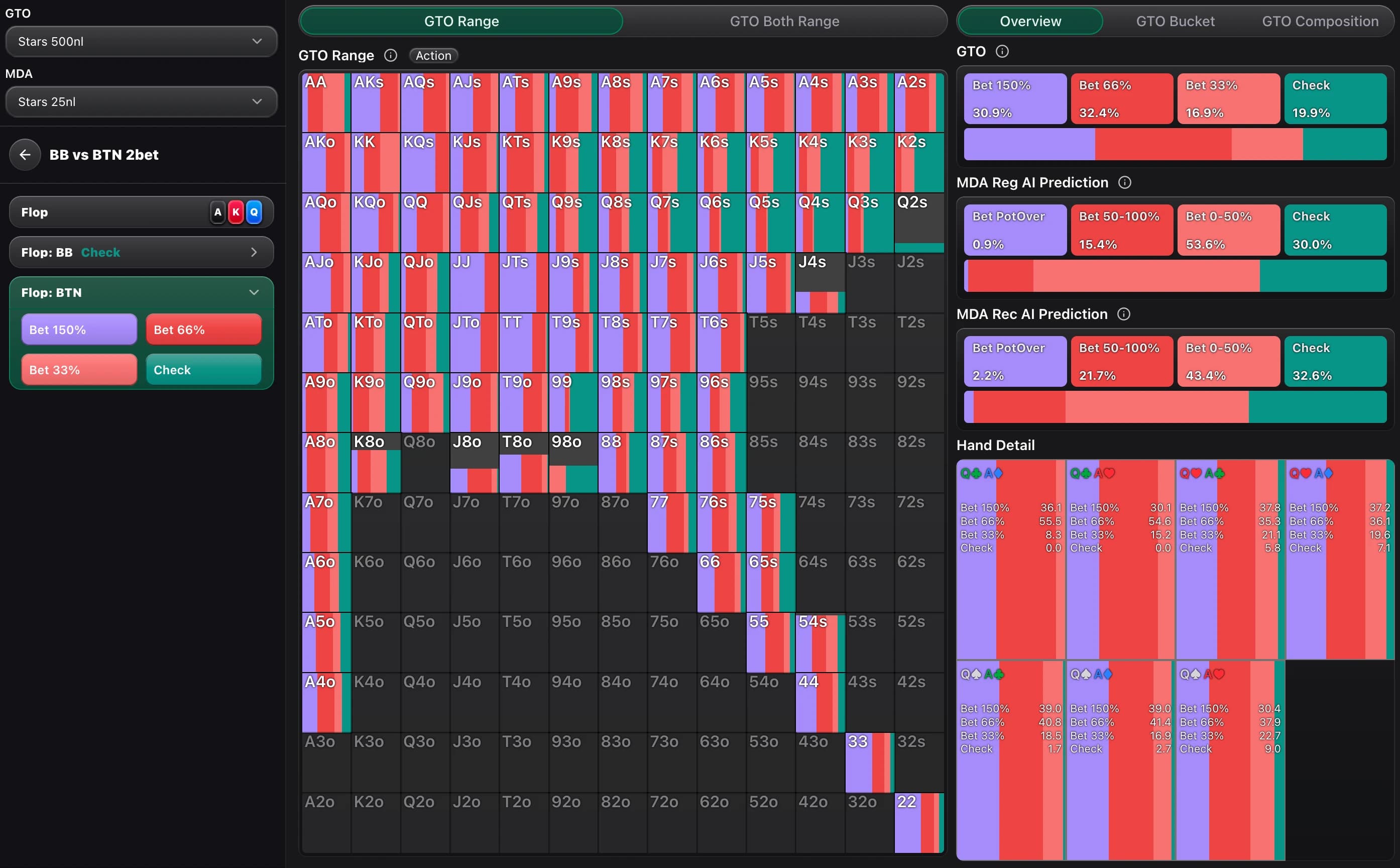 Unified Viewer analysis screen