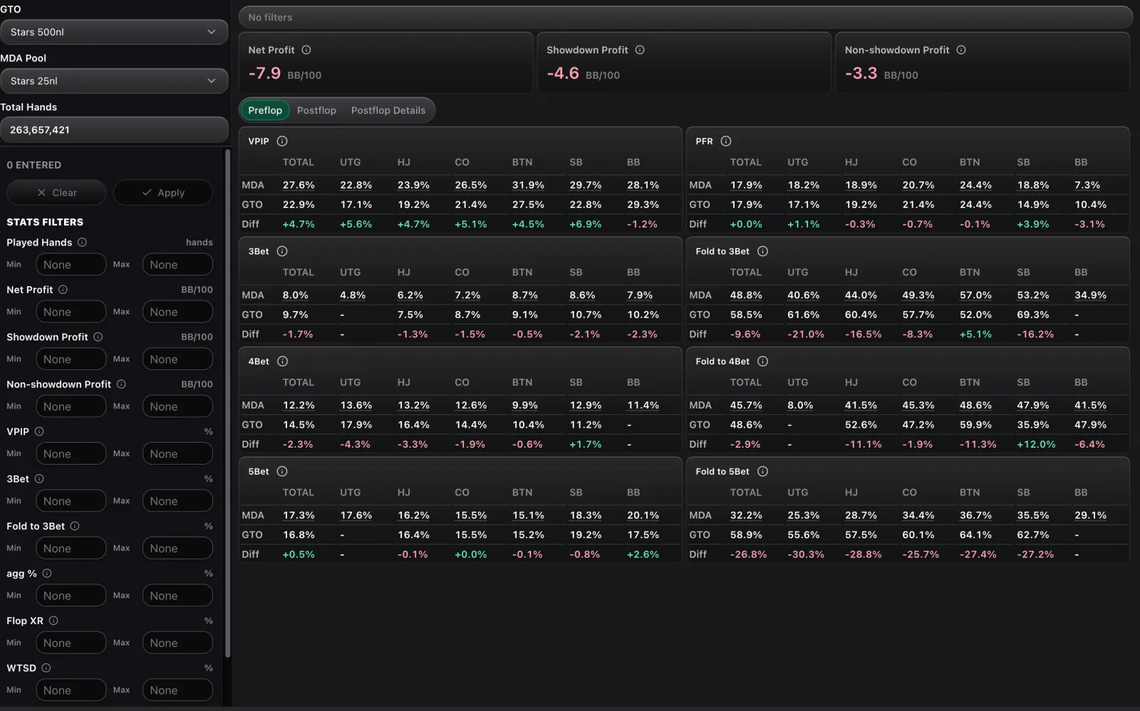 MDA Stats analysis screen