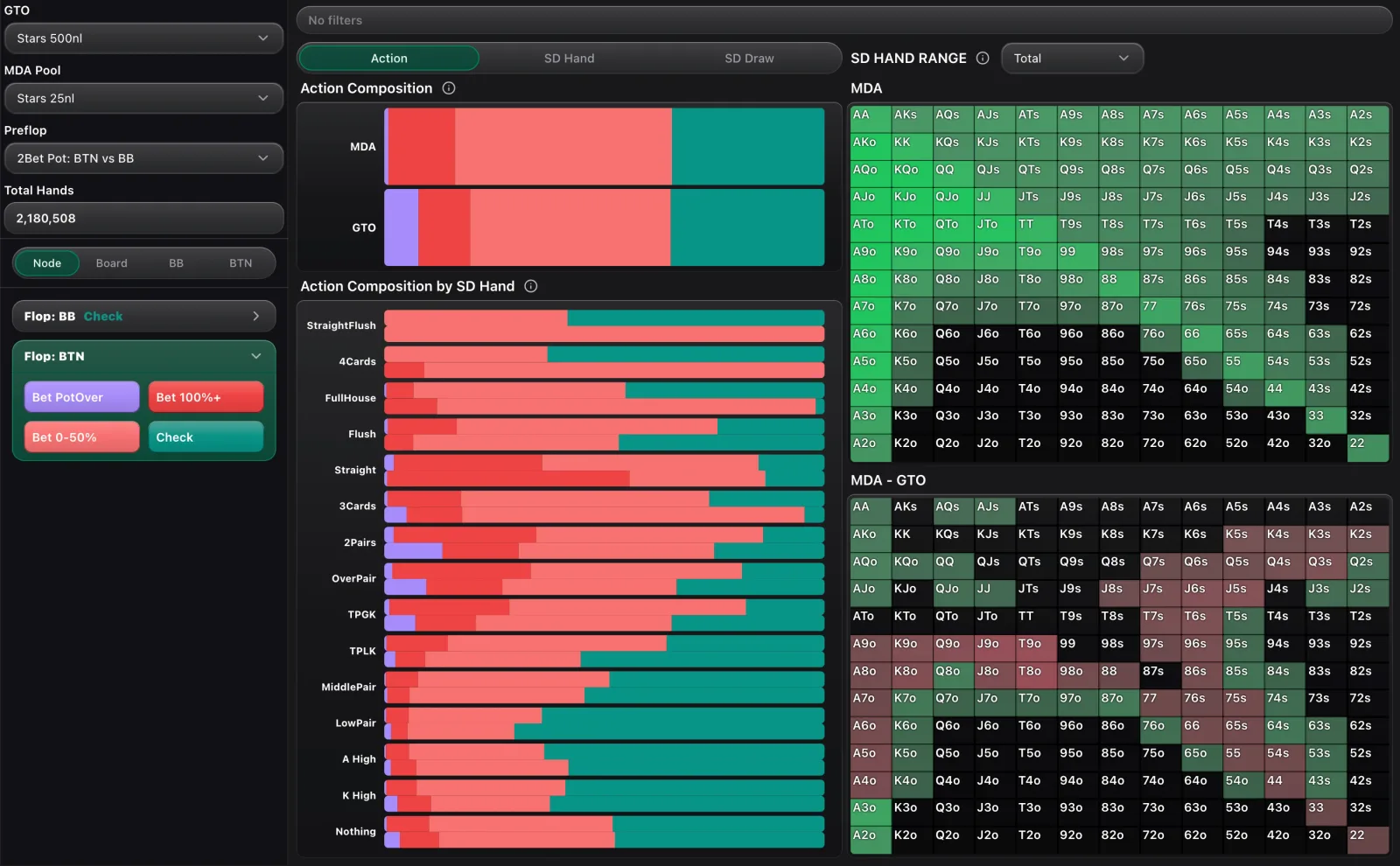 MDA Viewer analysis screen