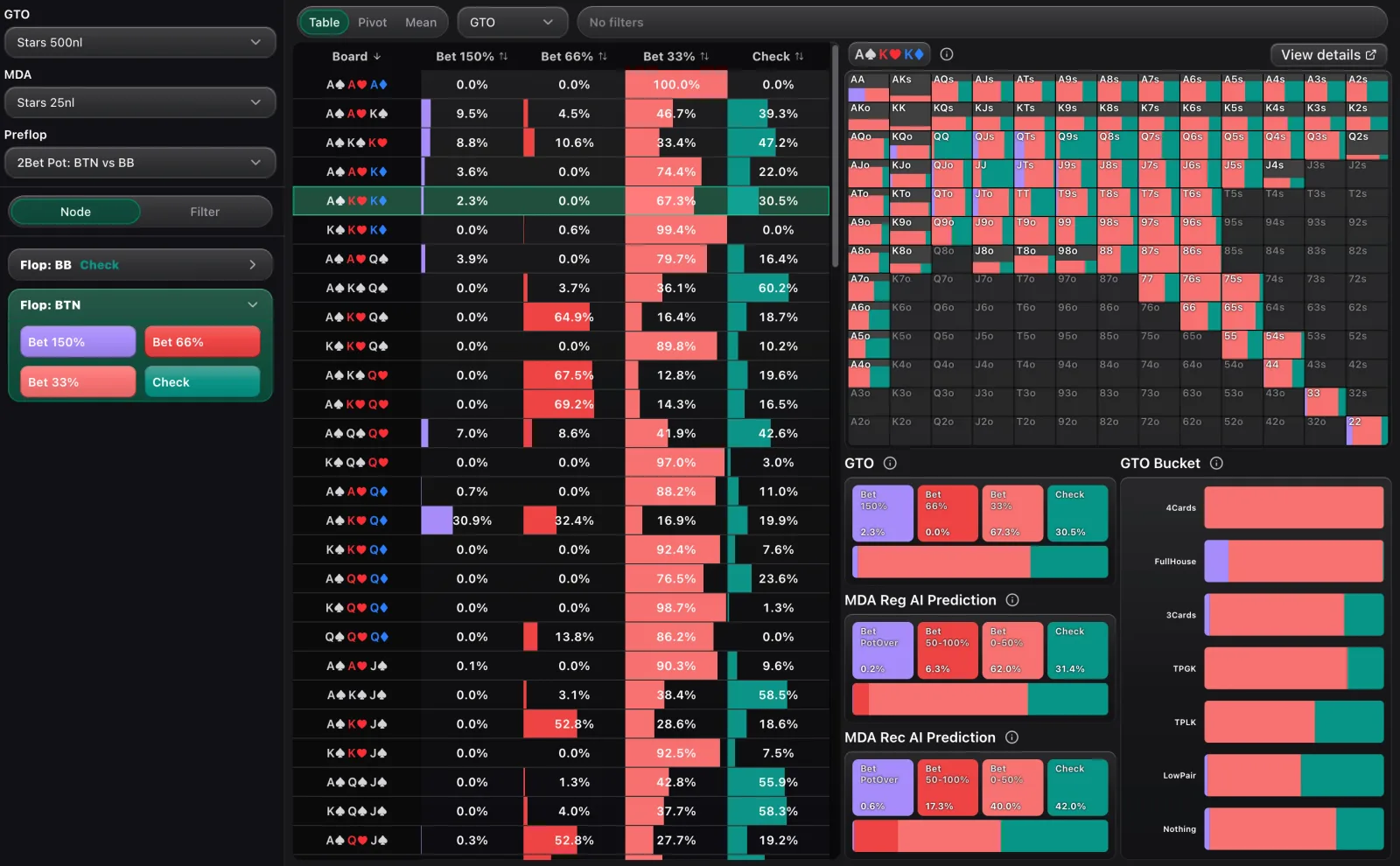 Unified Report analysis screen