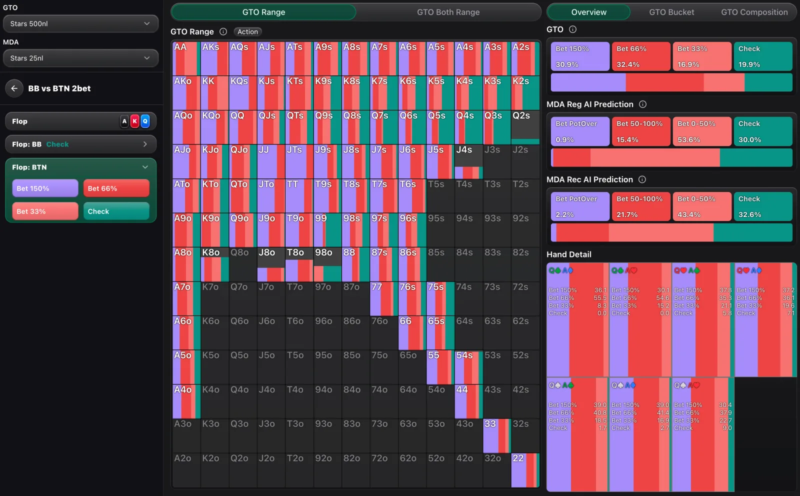 Unified Viewer analysis screen